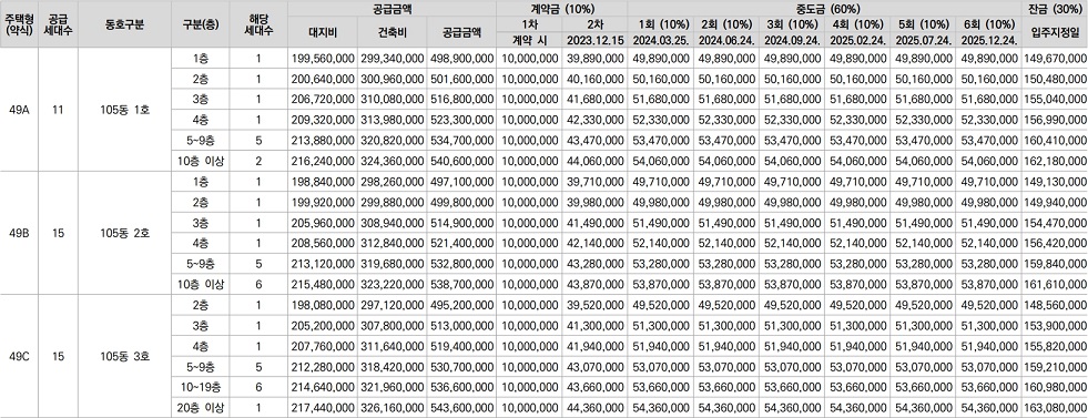 안양자이-더포레스트-공급금액1