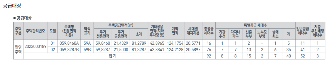 DMC가재울아이파크분양