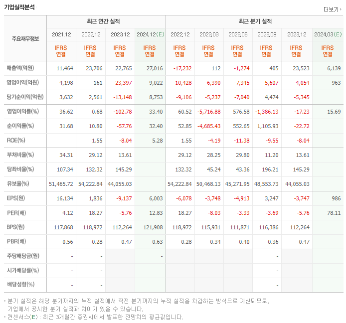 SK스퀘어_실적