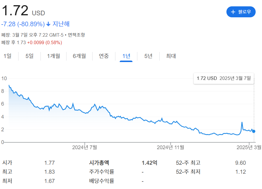 Editas Medicine 주가 관련 이미지