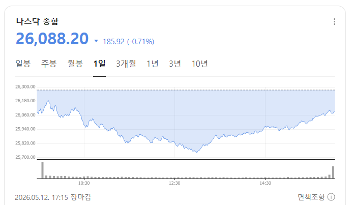 2026.05.13 나스닥 종가 이미지