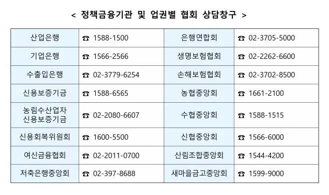 산불-피해자-업권별-상담창구