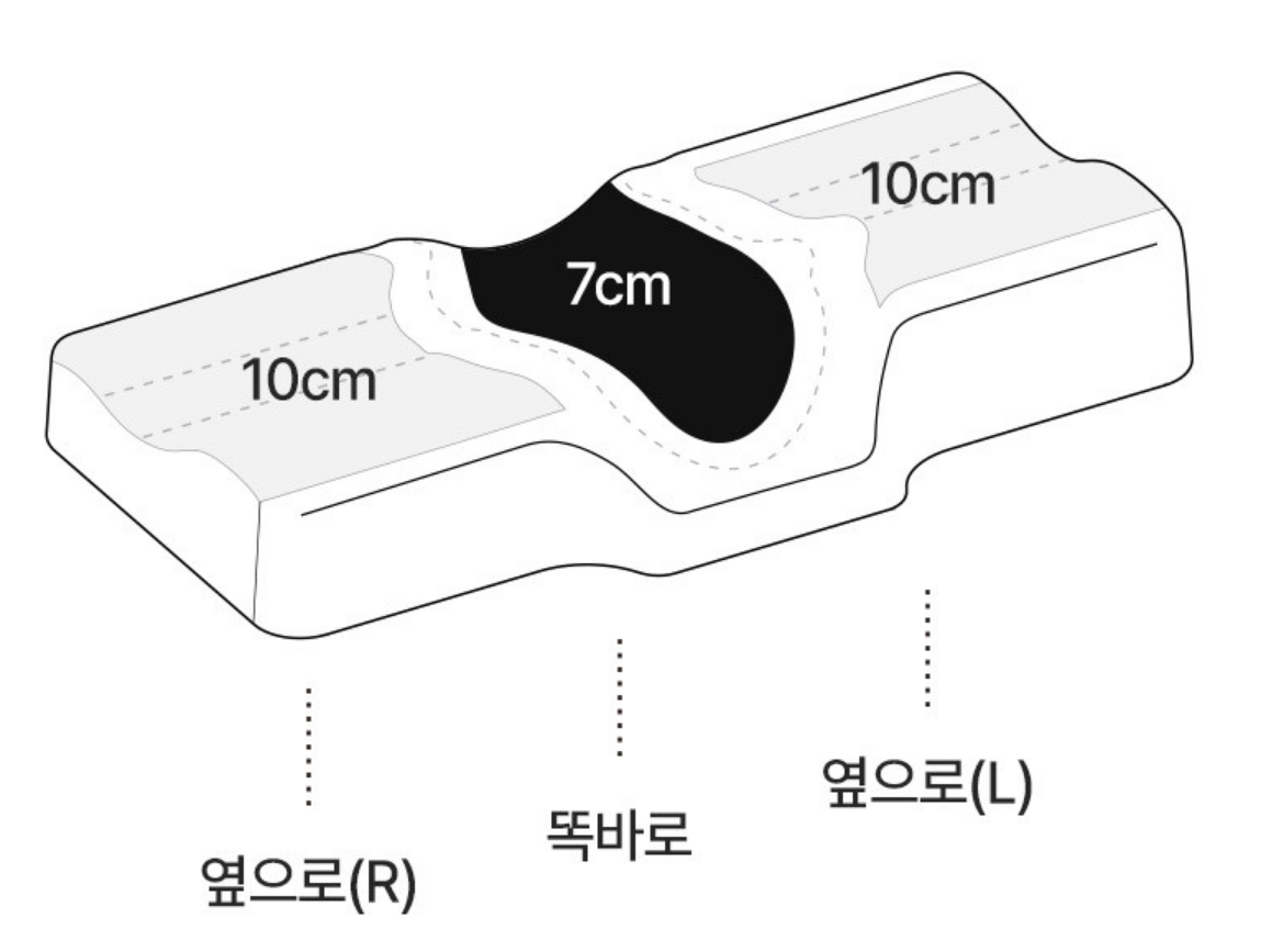(1) 슬리필로우 사이즈 및 형태