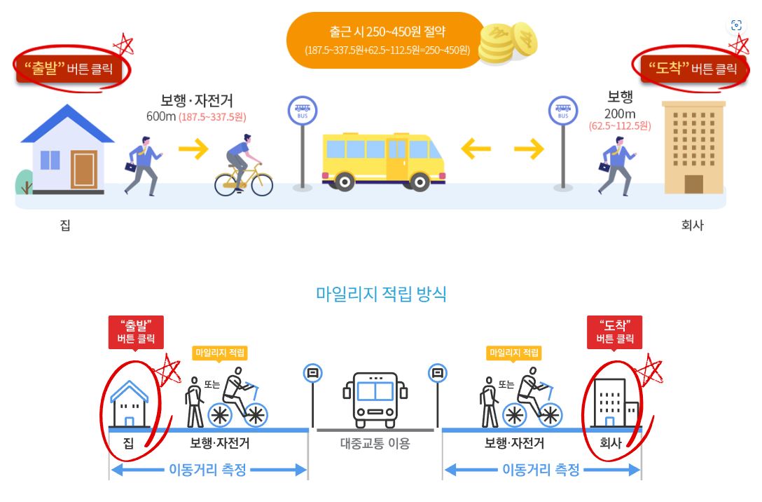 활용사례