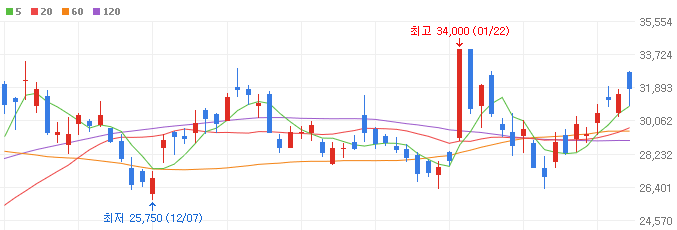 반도체-장비주-이수페타시스-주가