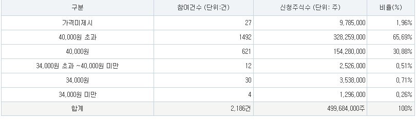 제닉스 공모주 청약