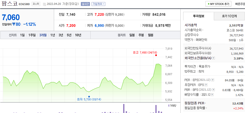 팜스코