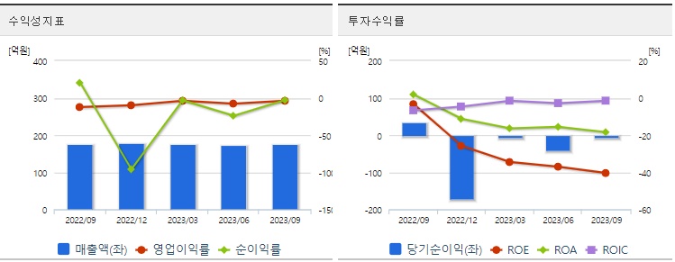 휴림로봇투자수익성