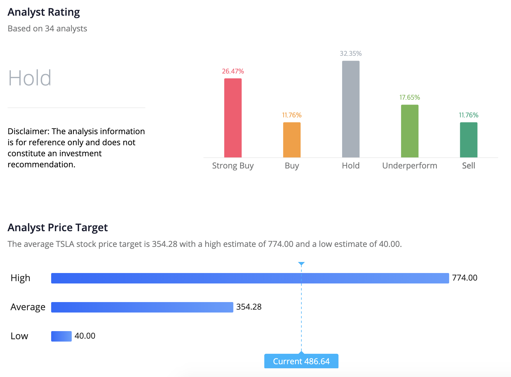 테슬라 목표 주가