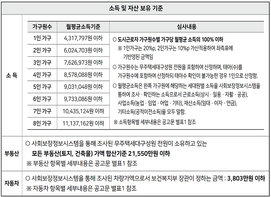 서울시 전세 지원