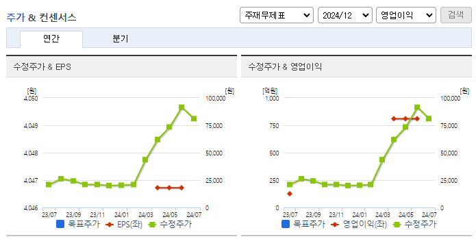 제룡전기_컨센서스