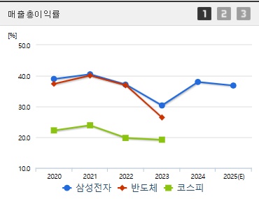 한국피아이엠 주가 매출총이익