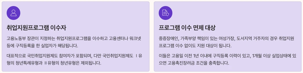 고용촉진장려금 지원대상 완벽 분석 내용 정리