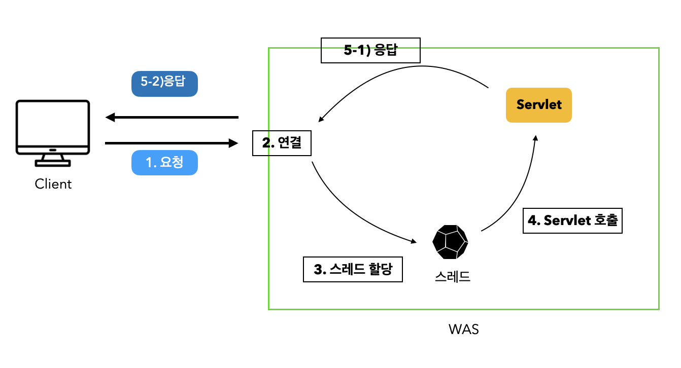 스레드 시각화