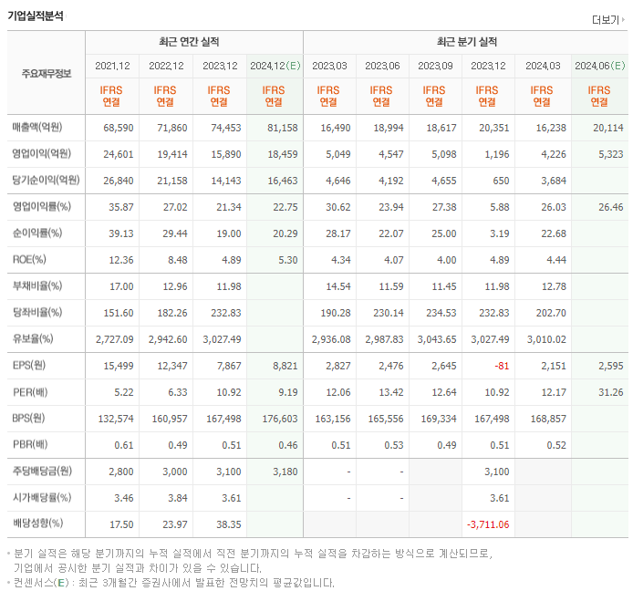 LG_실적