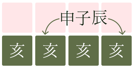 망신살_해(亥)