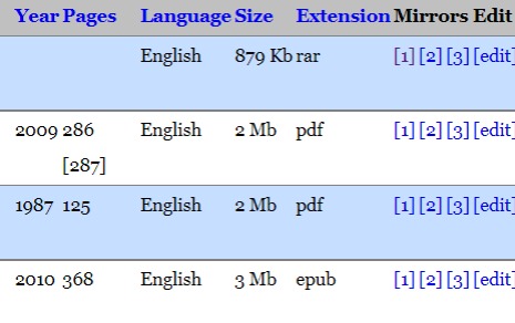 순서대로 Year Pages, Language, Size, Extension, Mirrors, Edit