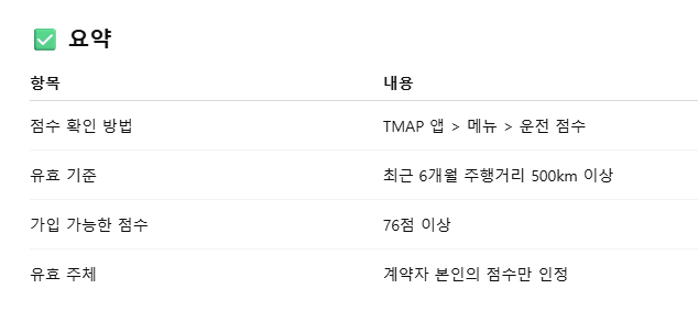 삼성화재 다이렉트 자동차보험 TMAP 착한운전 할인 특약