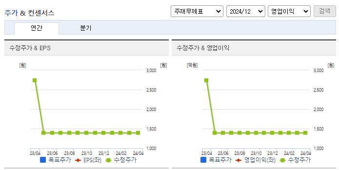 이아이디_컨센서스