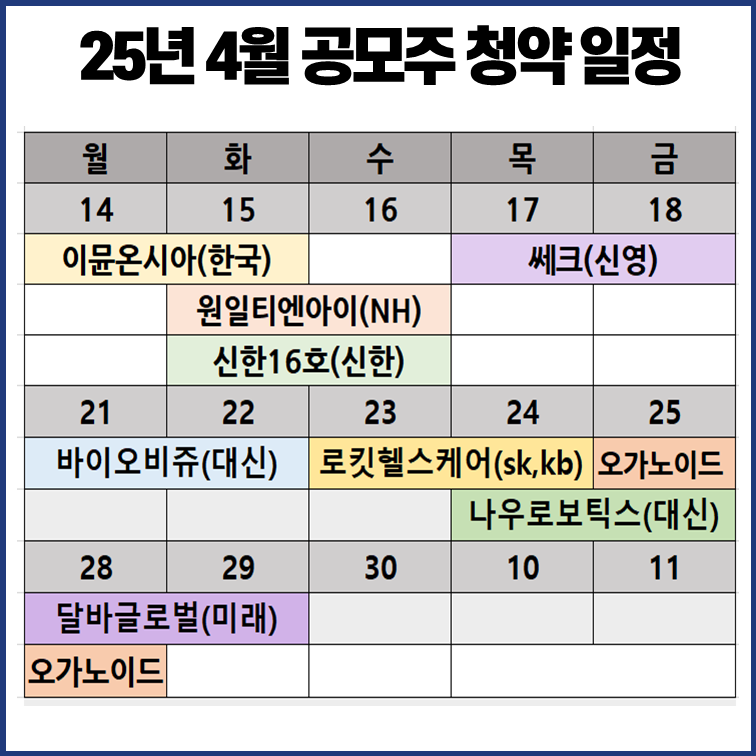 2025년 4월 공모주 청약 일정 달력