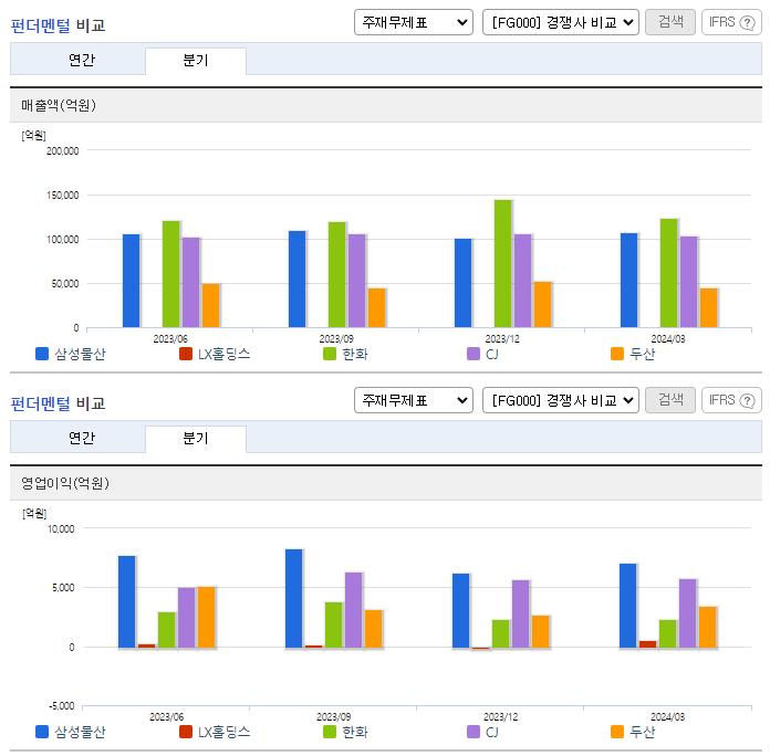 삼성물산_업종분석