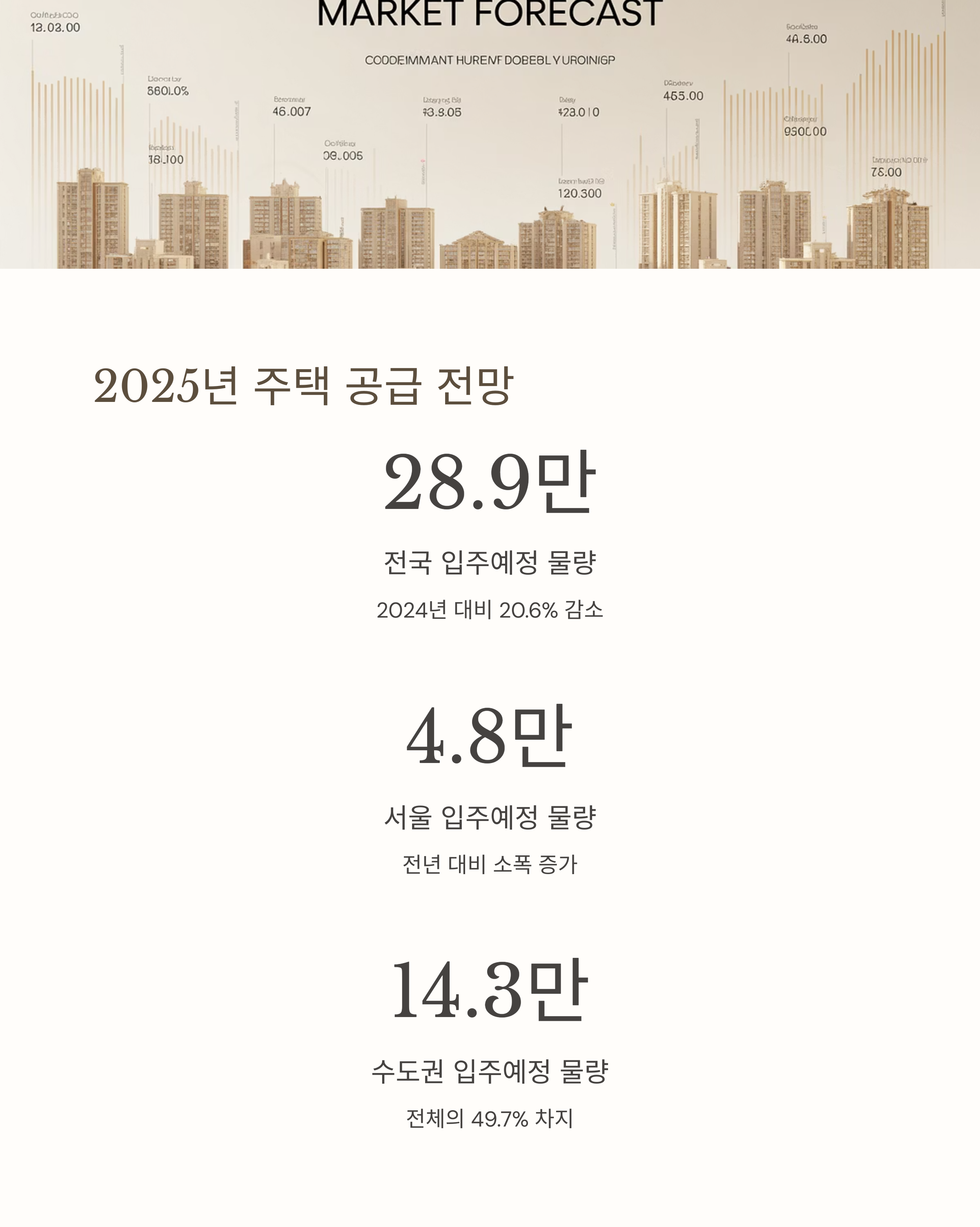 연도별 주택 공급량 확인 방법