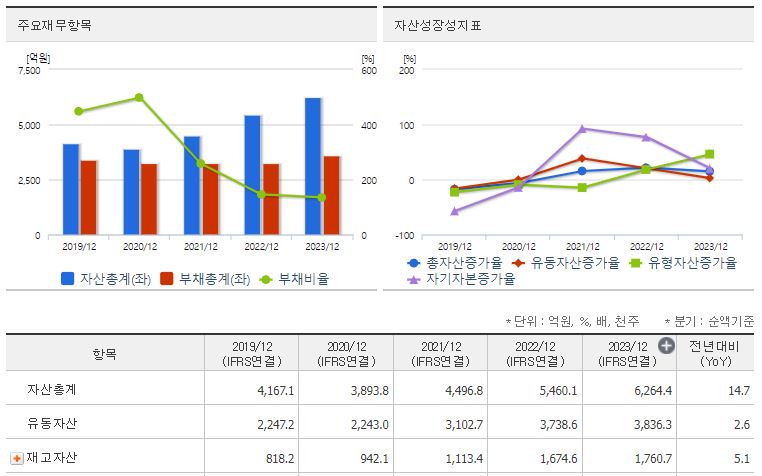 이수페타시스 재무지표