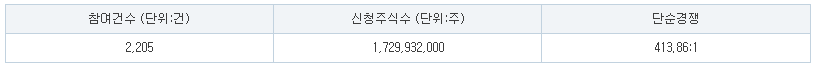 수요예측