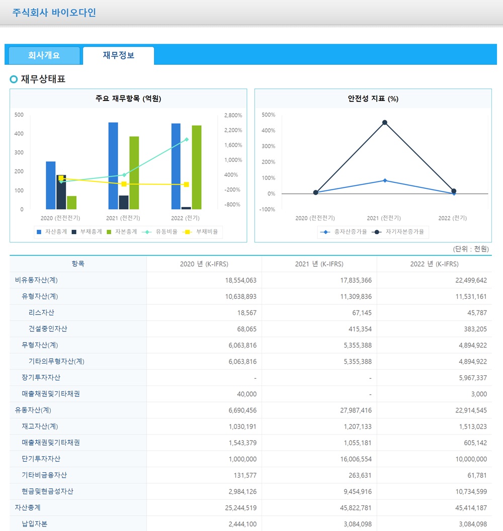 바이오다인 재무정보