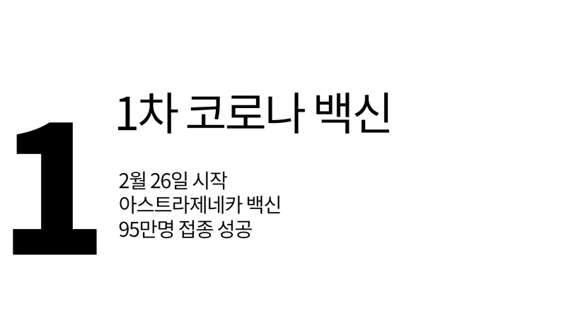 코로나 예방접종 현황