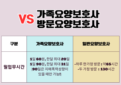 가족요양-일반요양-차이점-비교