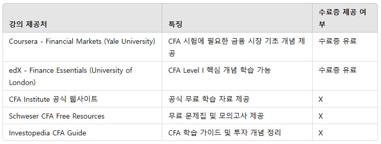 대표적인 강의 및 학습 플랫폼