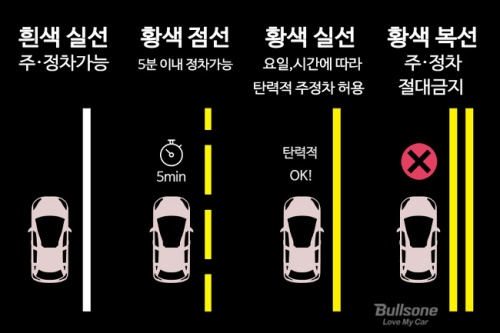 주정차_점선