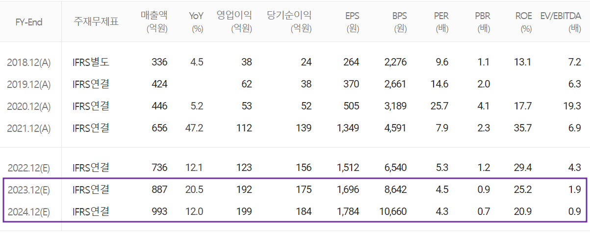 제이티 - 컨센서스 (2023.03)