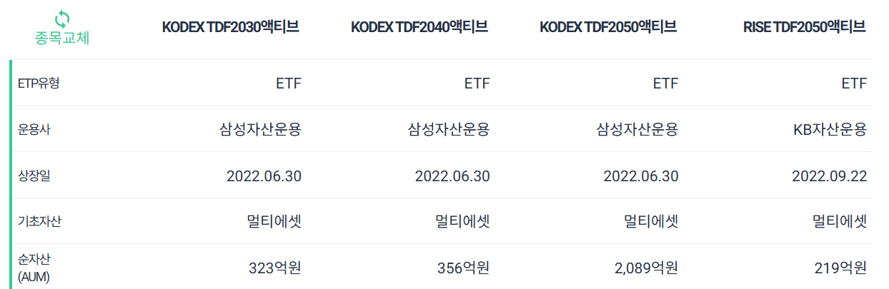 TDF 액티브 ETF 3종 비교 추천