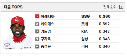 2024 KBO 한국시리즈