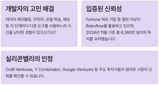 Roboflow, 컴퓨터 비전의 패러다임을 바꾸다 섹션 정리