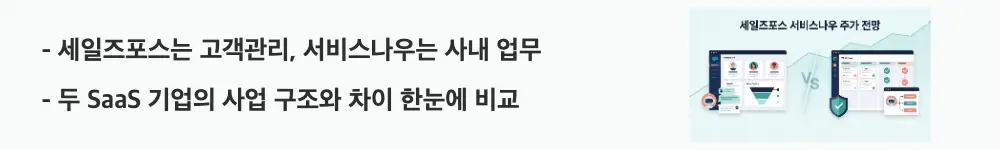 세일즈포스 주가 전망: '세일즈포스는 고객관리, 서비스나우는 사내 업무 / 두 SaaS 기업의 사업 구조와 차이 한눈에 비교'라는 문구가 포함된 웹배너 이미지. 이 이미지는 두 회사의 주력 사업 차이를 시각적으로 전달하며, 블로그의 회사 소개 장과 관련된 내용을 설명함