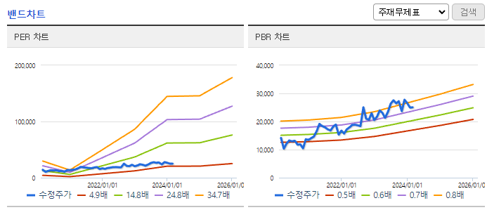 하이록코리아_밴드차트