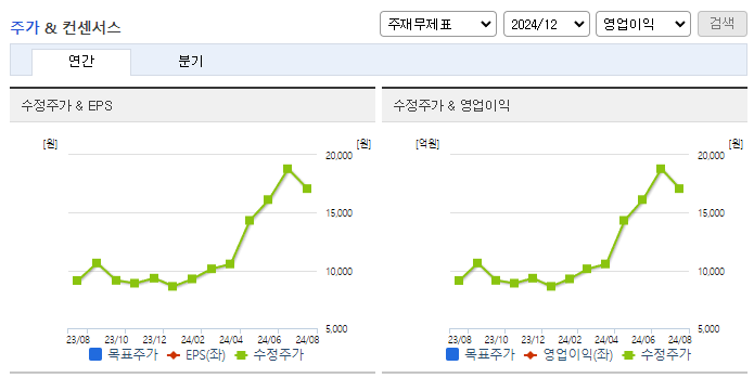하이텍팜_컨센서스