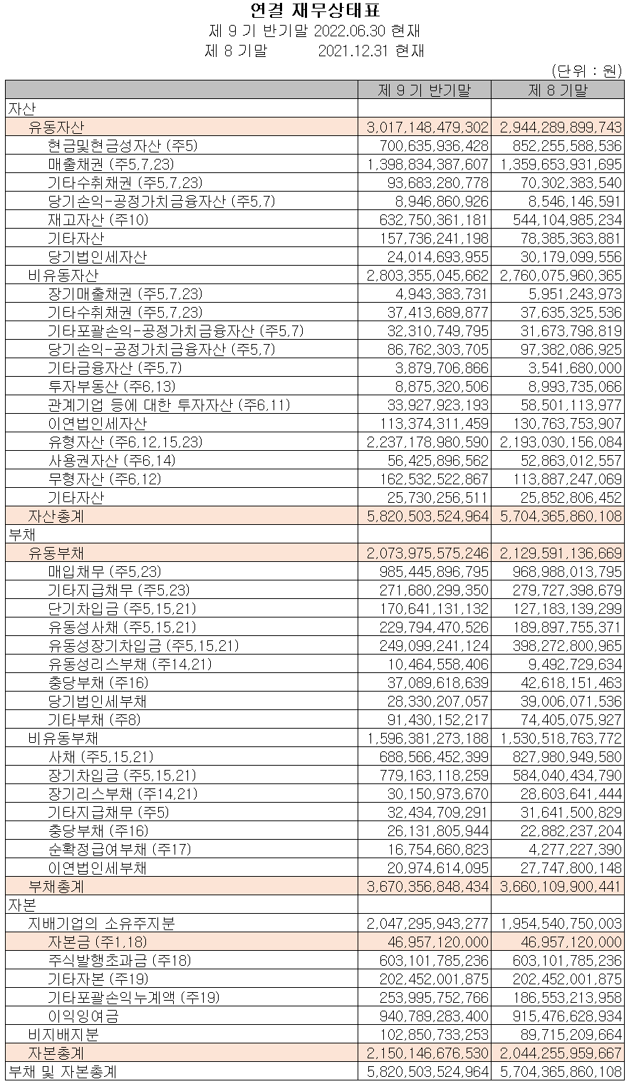 만도 - 재무상태표