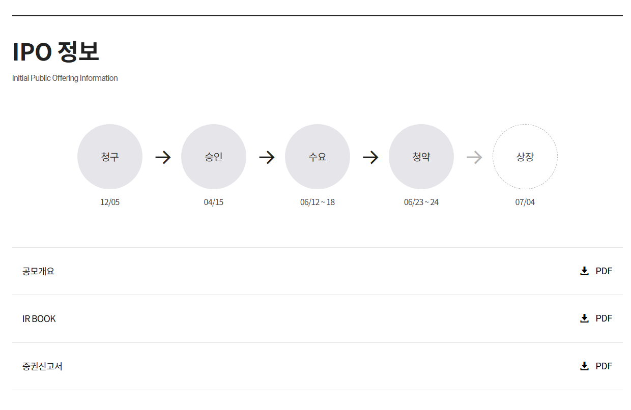 뉴엔에이아이 공모주