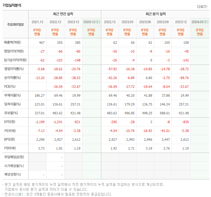 인포마크_실적