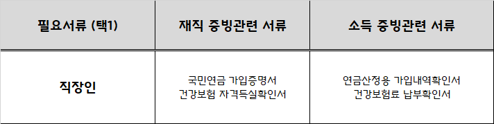 SBI중금리 대출-바빌론-필요서류-대환-여성