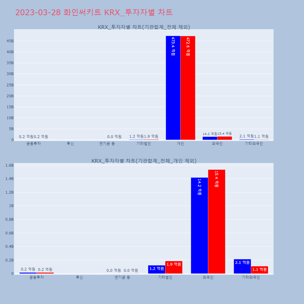 화인써키트_KRX_투자자별_차트