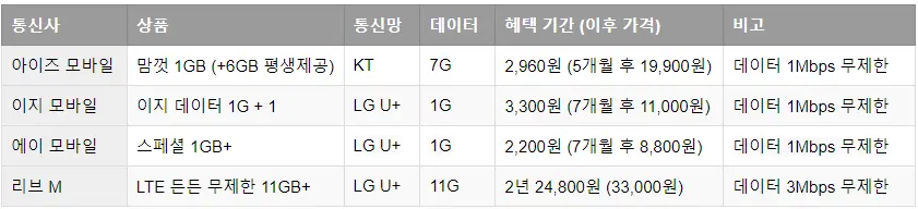 무제한요금제