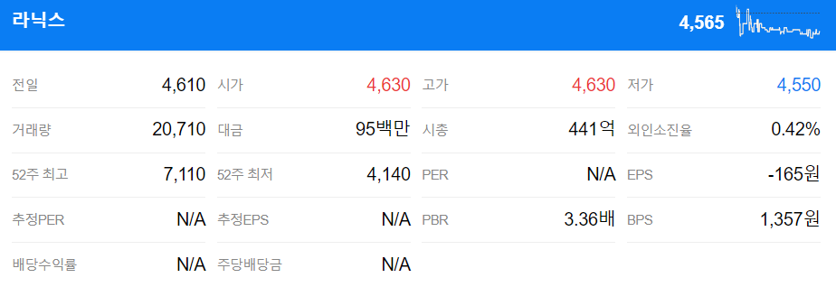 온센서 AI 관련주 라닉스 주가