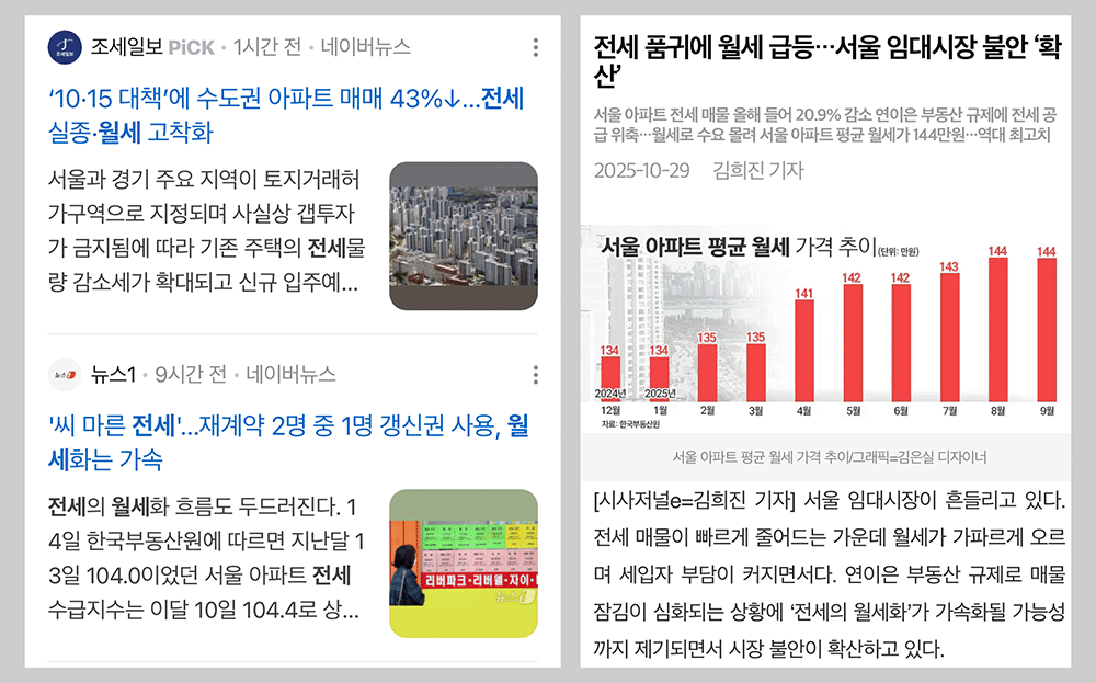 전세&middot;월세&middot;반전세 장단점