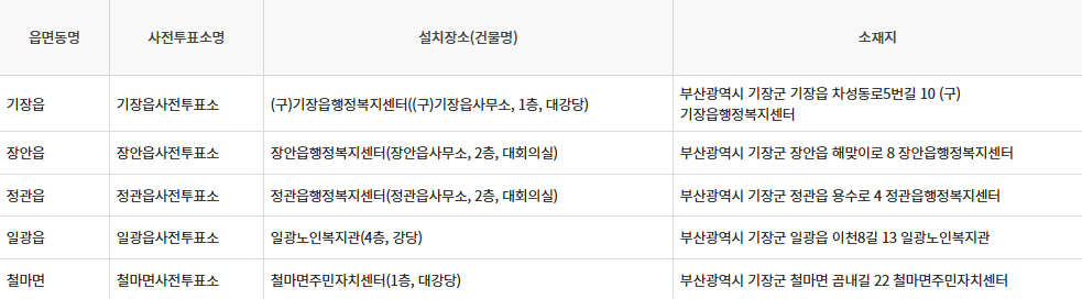 부산 기장군 제21대 대통령선거 사전투표일, 본투표장소 확인방법