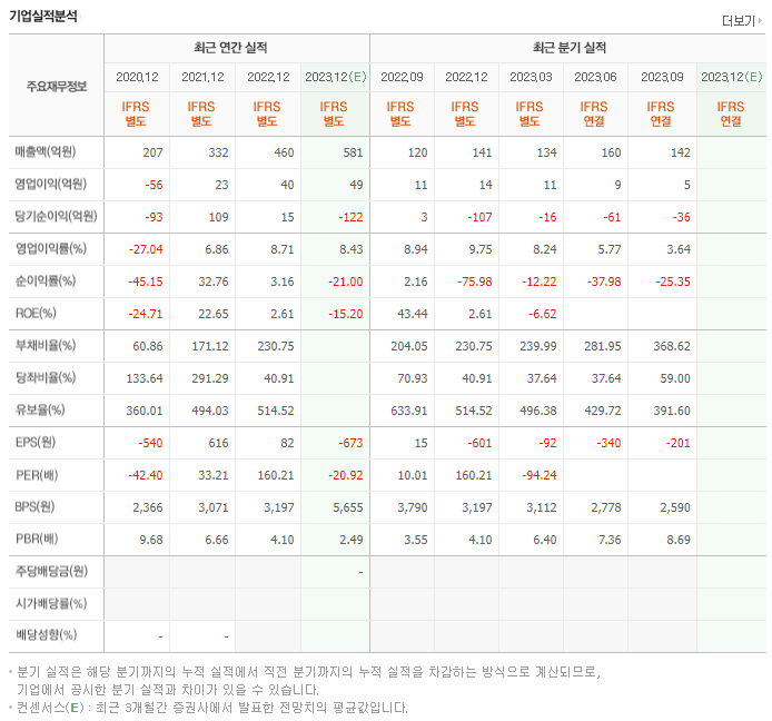 제테마_실적자료